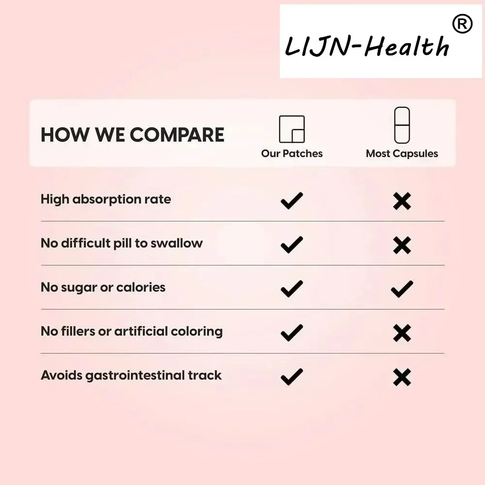 30 Patches NMNH (Dihydronicoti - Your Health Wellness のレビューと価格
